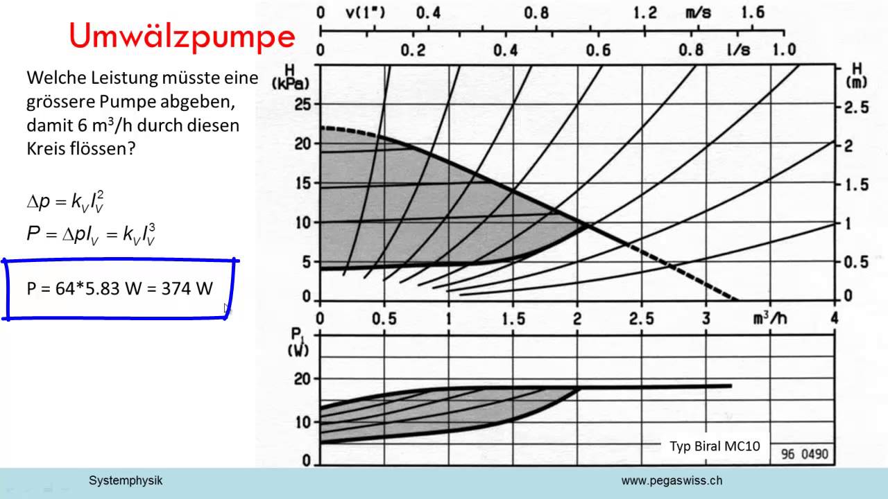Umwälzpumpe