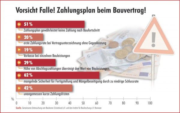 Zahlungsplan