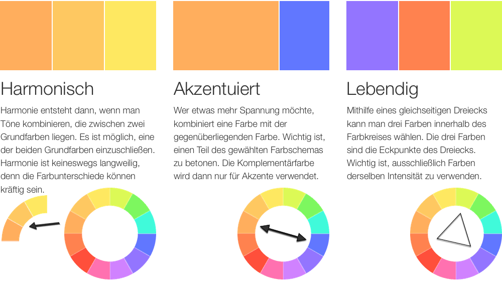 Komplementarfarben Farben Richtig Miteinander Kombinieren